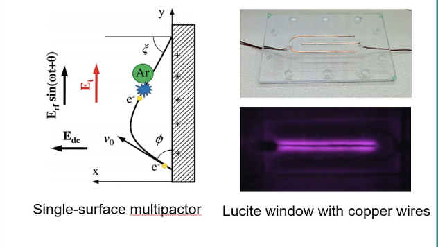 Multipactor Discharge